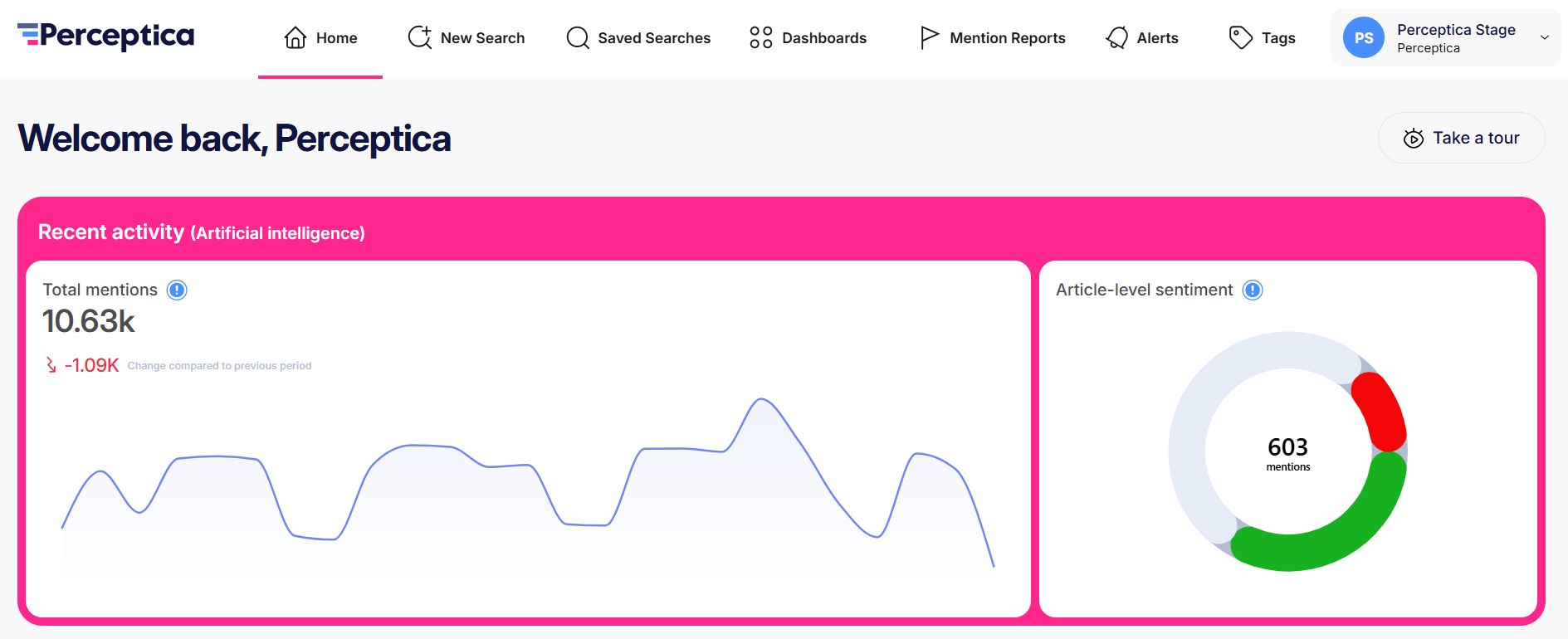 MLP 2.0 home screen showing recent activity, total mentions and article-level sentiment