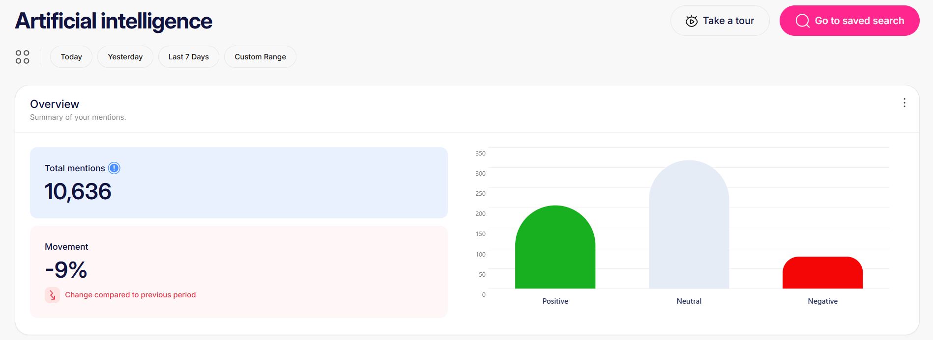 MLP 2.0 overview dashboard showing total mentions, movement and positive, neutral and negative sentiment